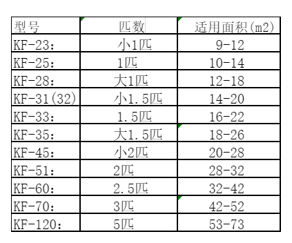 铁门关空调维修